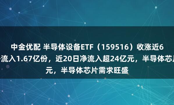中金优配 半导体设备ETF（159516）收涨近6%，盘中净流入1.67亿份，近20日净流入超24亿元，半导体芯片需求旺盛